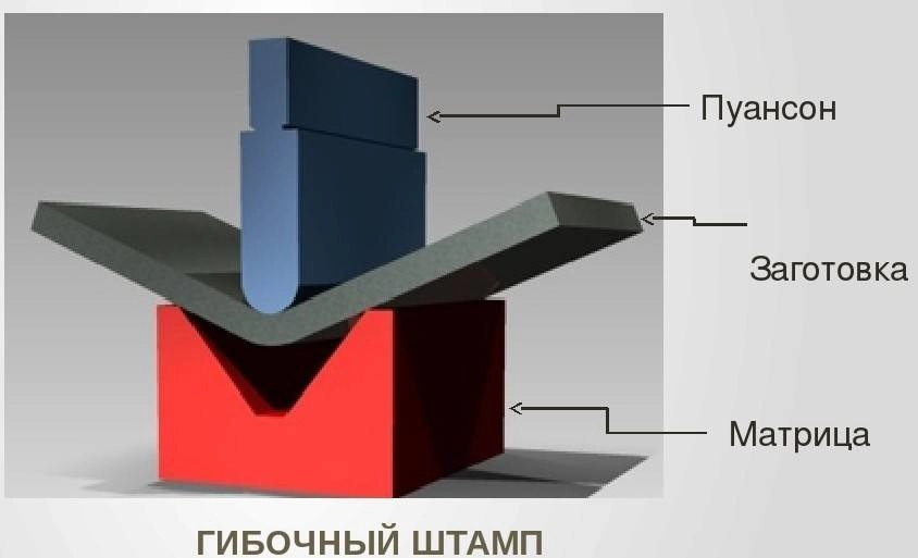 Пуансон что это такое - изображение