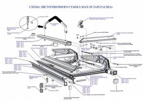 Планка прижимная упорная для станка MAX-20 3,8 м