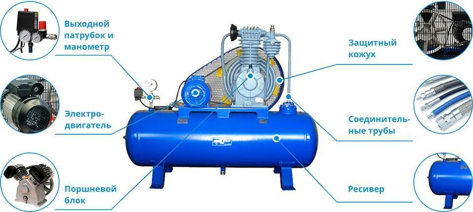 Ресивер это в компрессоре - изображение