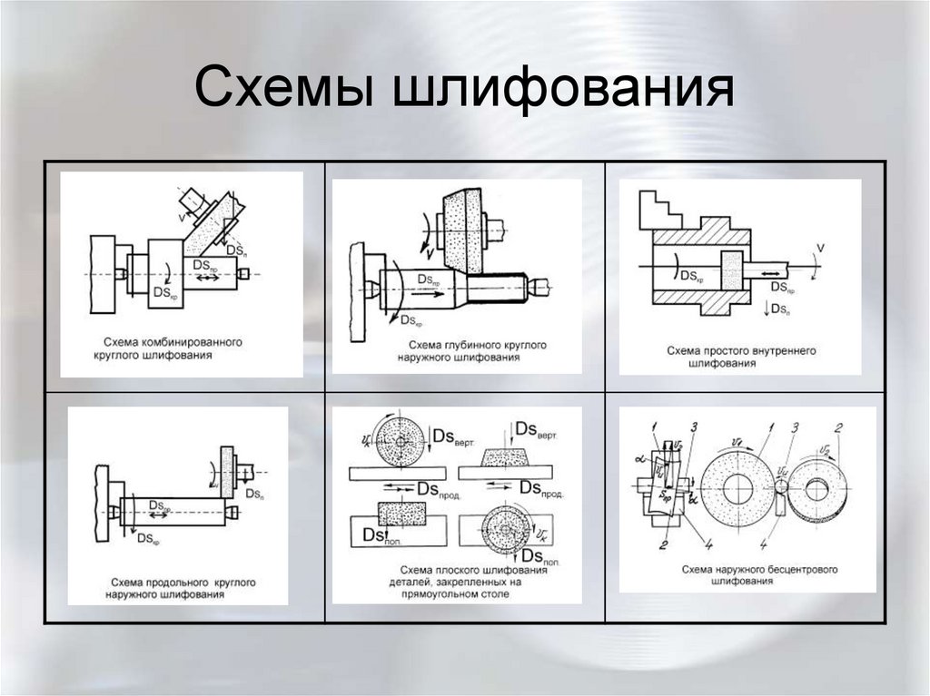 Расчет режимов резания при шлифовании