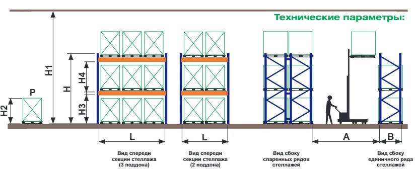 Высота штабелирования грузов при укладке - фото Высота штабелирования грузов при укладке - изображение