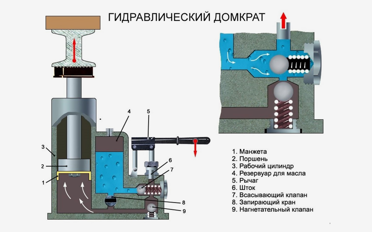 Как прокачать домкрат - изображение