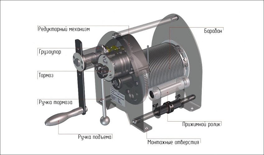 Что такое лебедка - фото Что такое лебедка - изображение