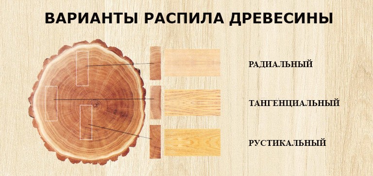 Распиловка древесины что это такое - изображение