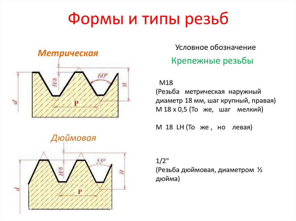 Метрическая и дюймовая резьба: в чем разница