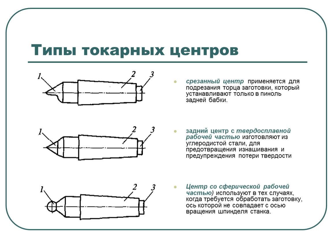 Виды центров для токарных станков: классификация и применение