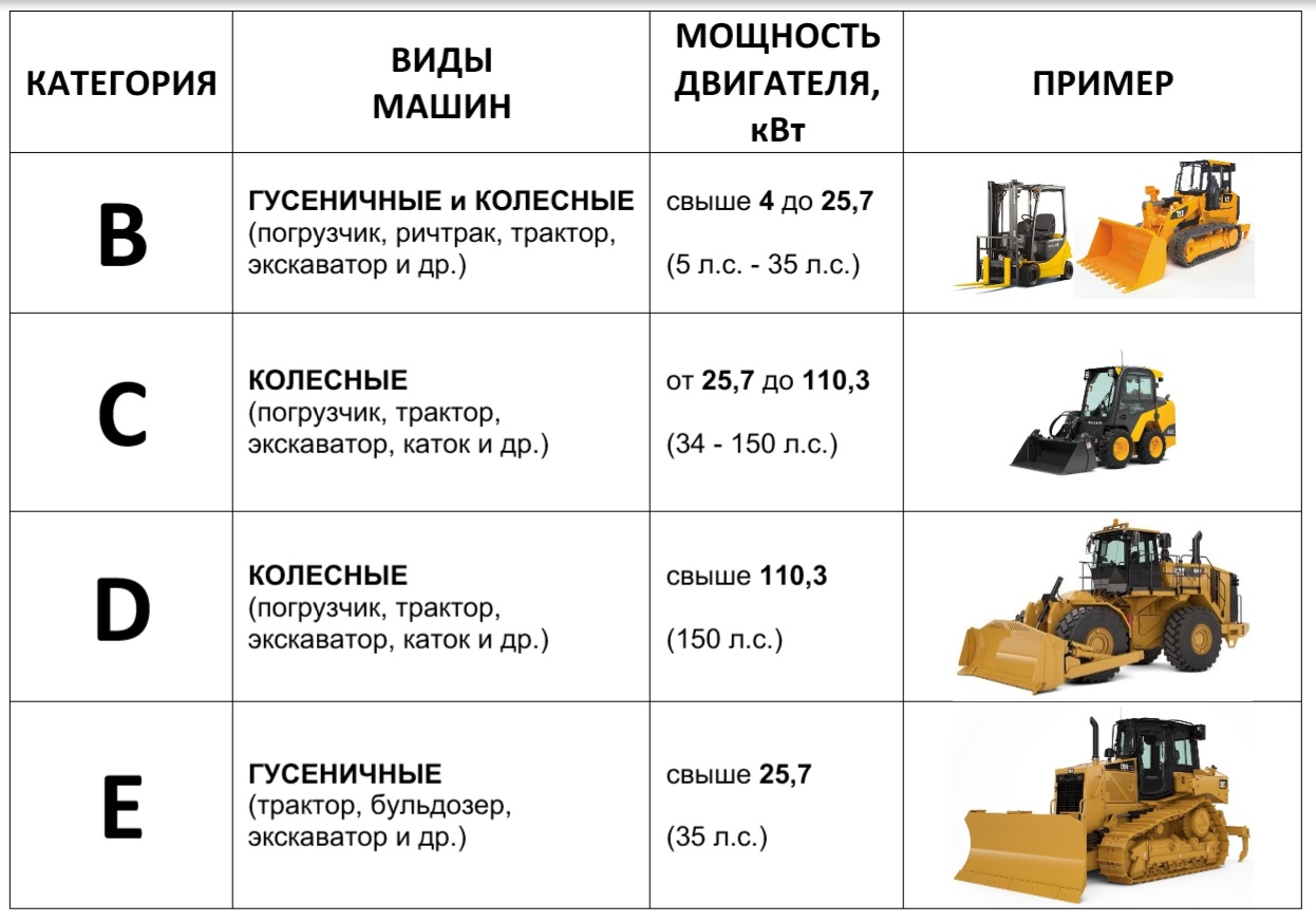 Какие права нужны на погрузчик