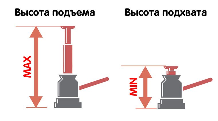 Что такое высота подхвата домкрата
