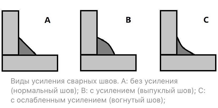 Катет шва - изображение