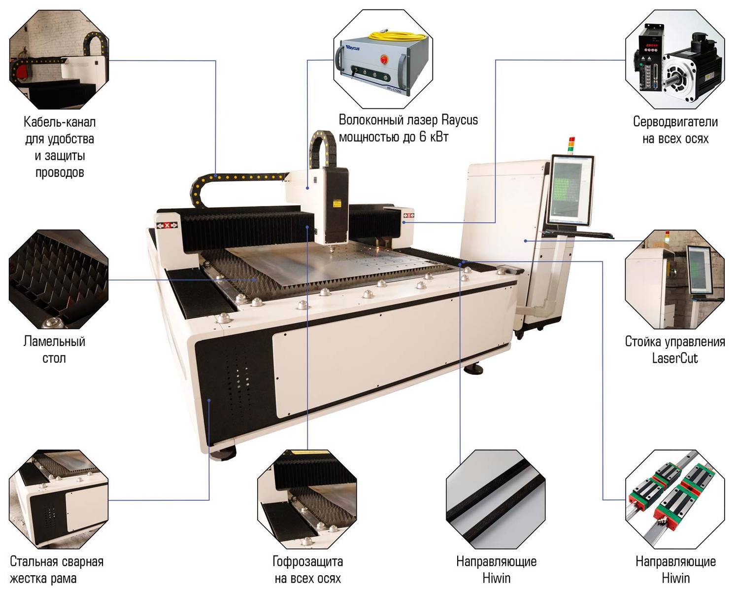 Устройство лазерного станка - изображение