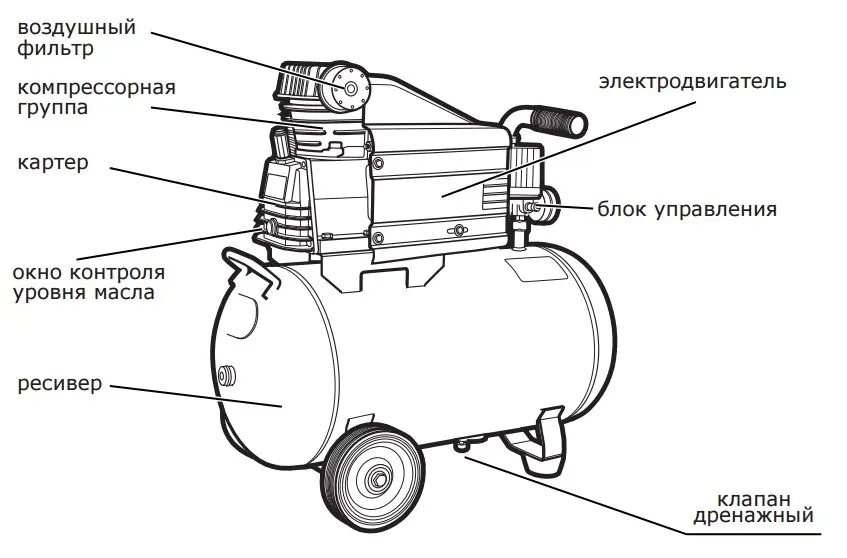 Схема компрессора воздушного с ресивером - изображение